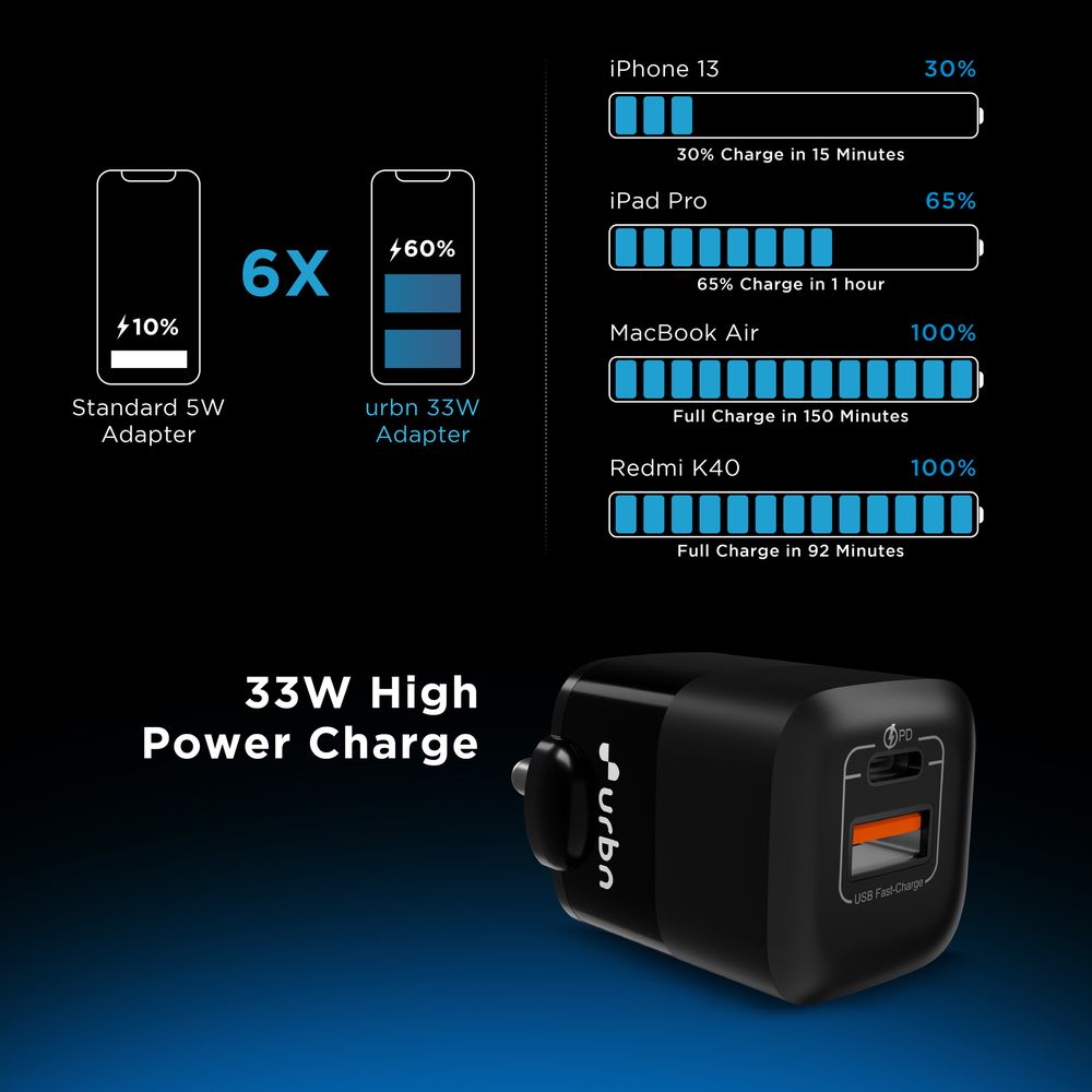 33W Type A & Type C 2-Port Fast Charger (Adapter Only, Short Circuit Control, Black) - Image 6