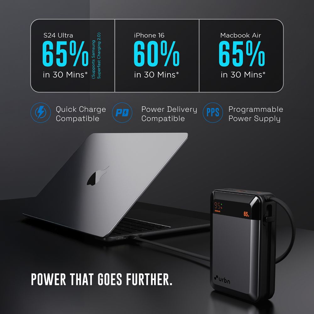 20000 mAh 65W Fast Charging Power Bank (2 Type C Port, 12 Layer Circuit Protection, Grey) - Image 7