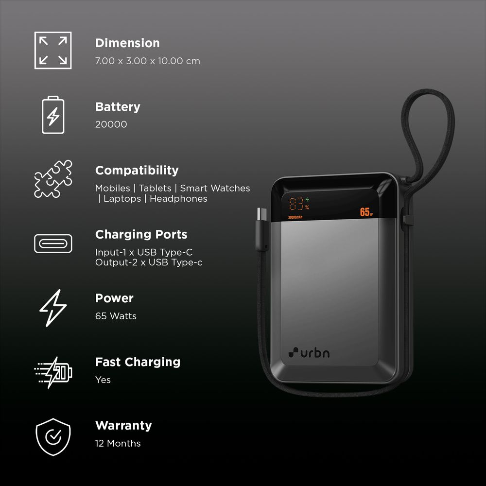 20000 mAh 65W Fast Charging Power Bank (2 Type C Port, 12 Layer Circuit Protection, Grey) - Image 2