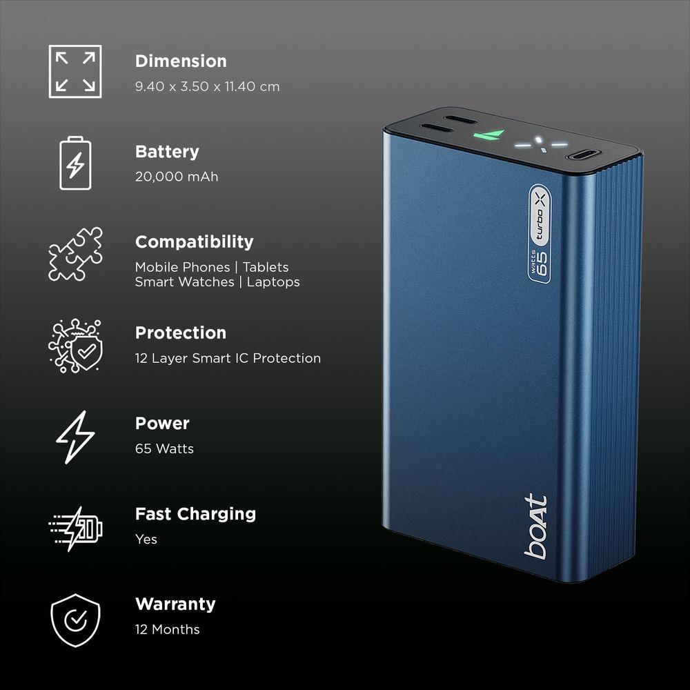 20000 mAh 65W Fast Charging Power Bank (2 Type C Ports, LED Indicator, Navy Blue) - Image 2
