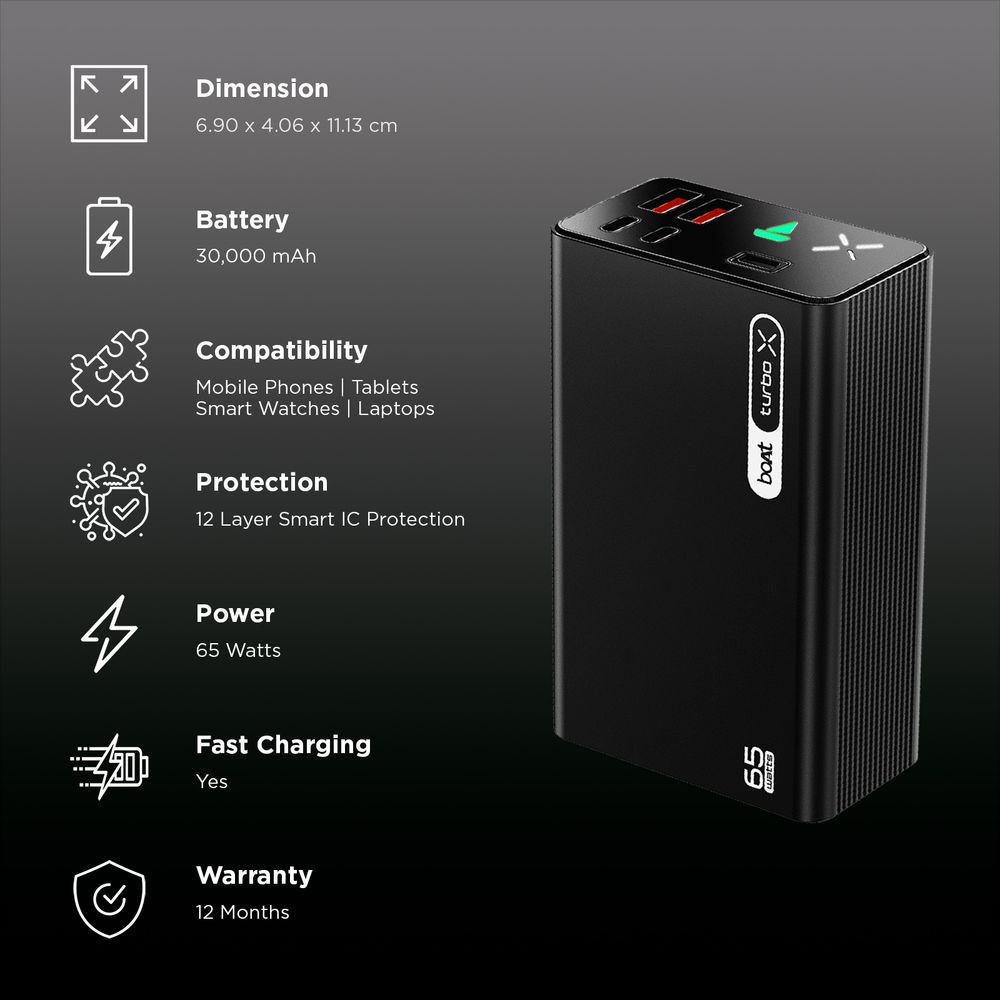 30000 mAh 65W Fast Charging Power Bank (2 Type A, 2 Type C Ports, LED Indicator, Onyx Black) - Image 2